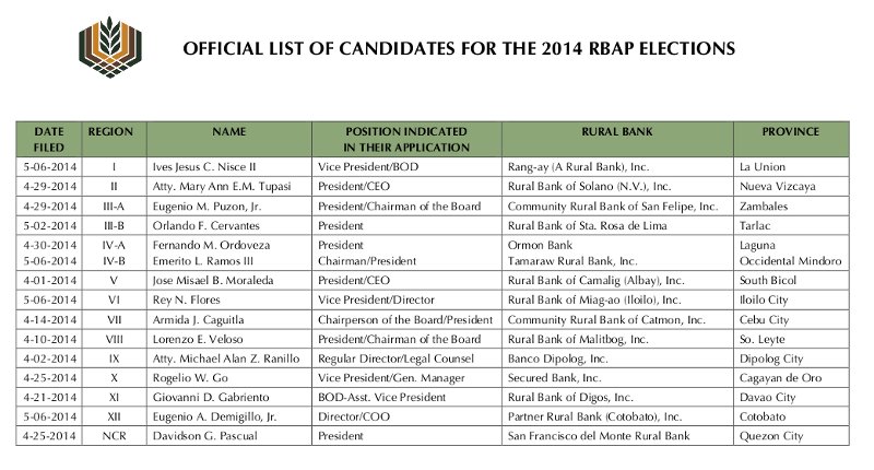 OFFICIAL LIST CANDIDATES FOR 2014 RBAP ELECTIONS